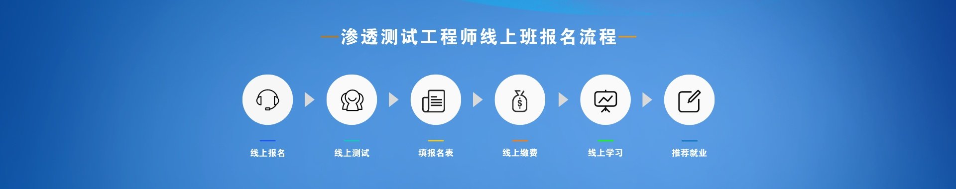 高级讲师-侯云飞