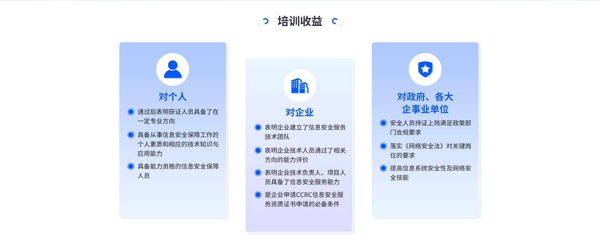 NISP一级