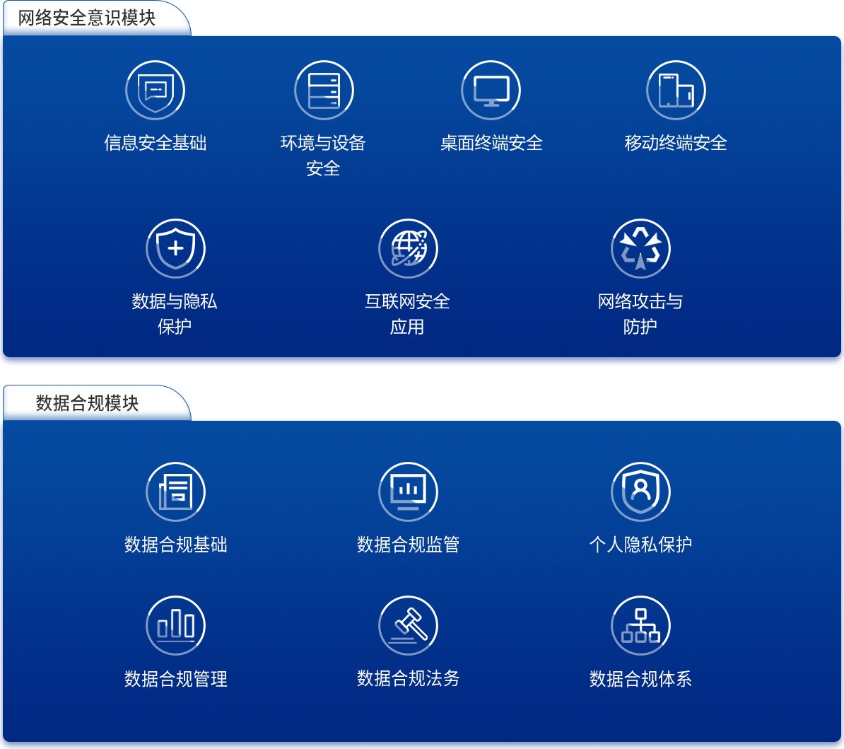 中心动态