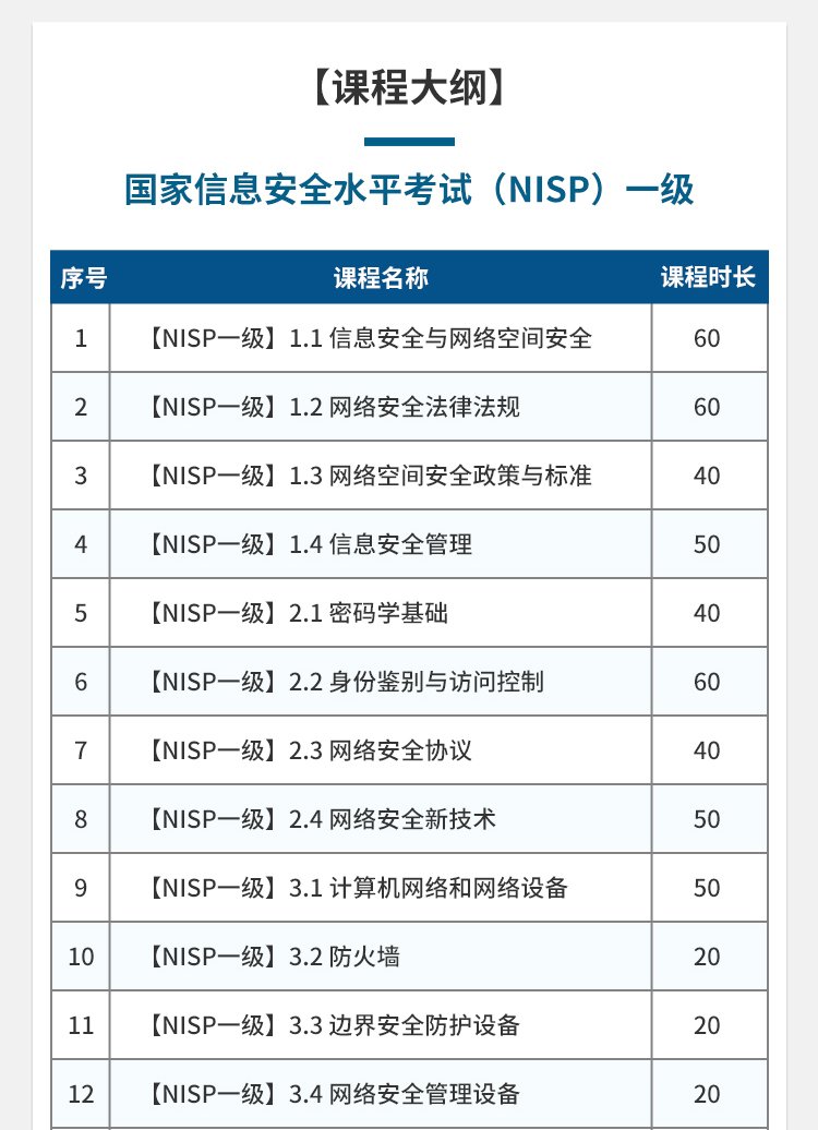 NISP拼搏体育app官方网站