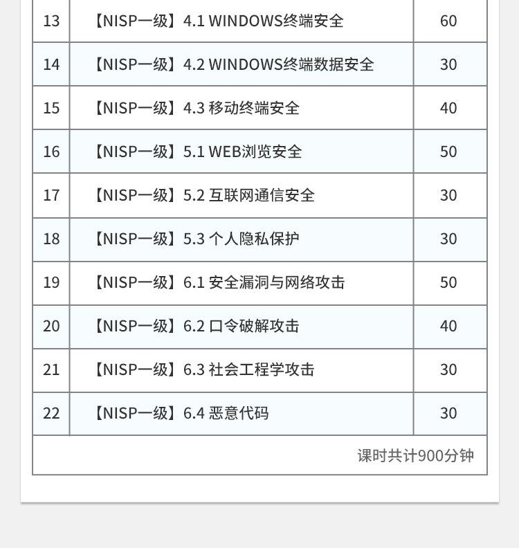 NISP介绍