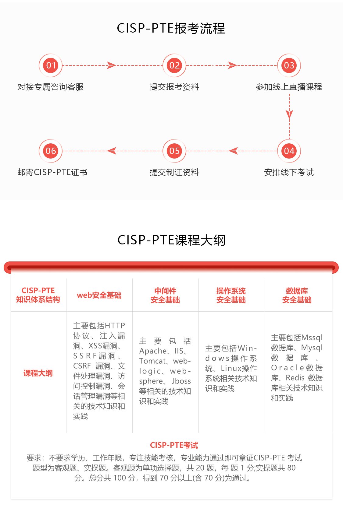 渗透测试线下就业班