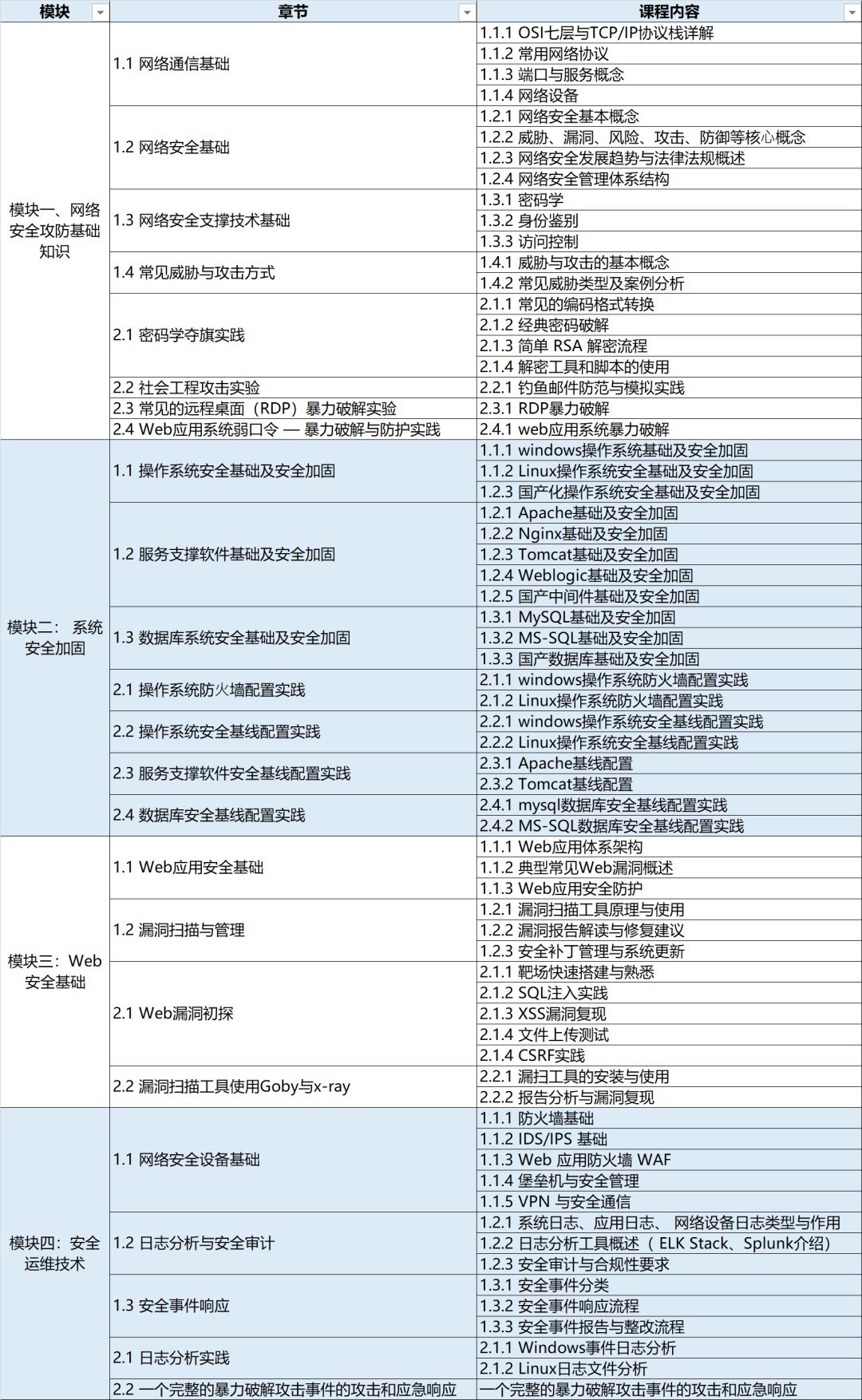 NISP一级