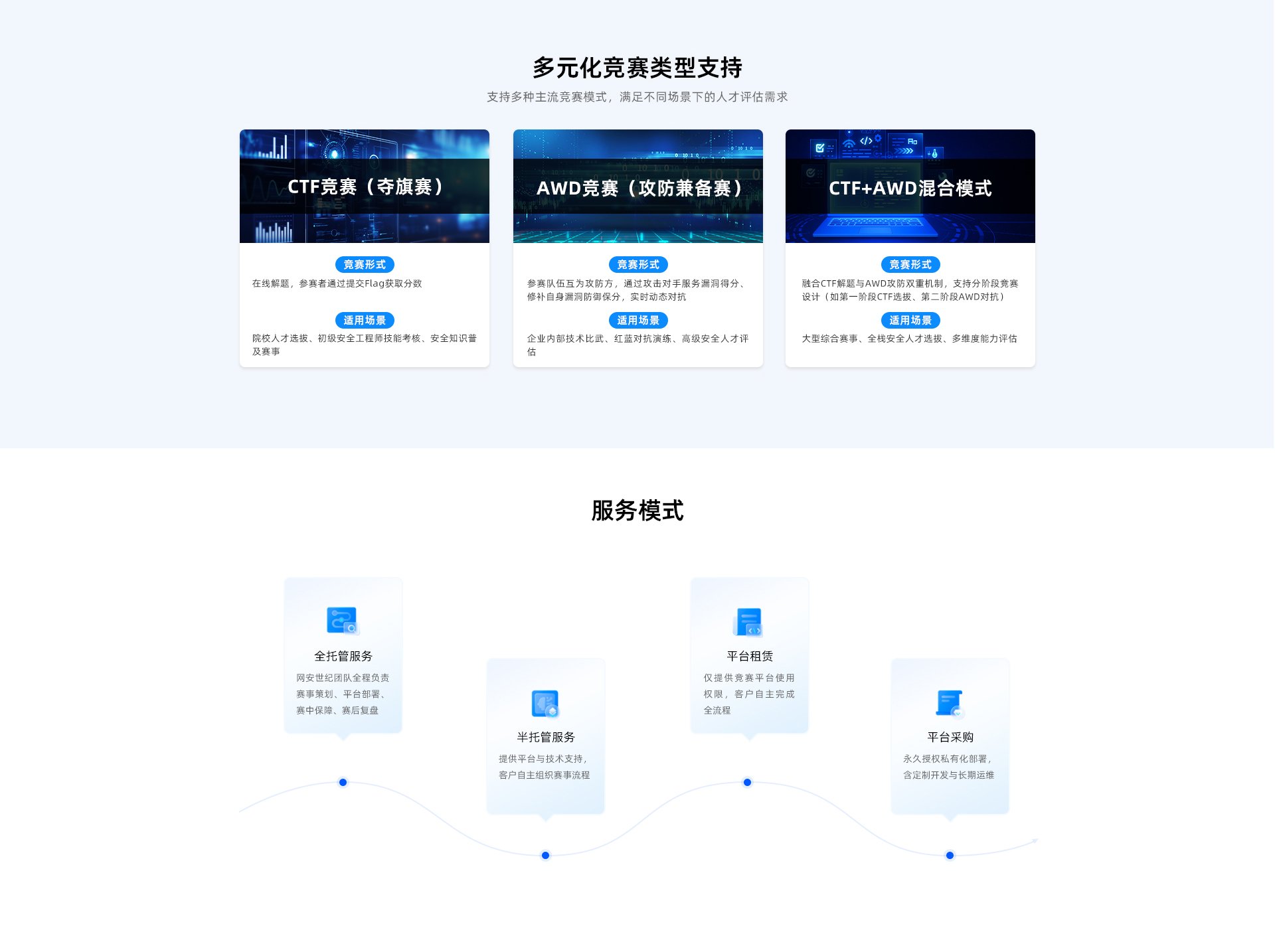网站首页