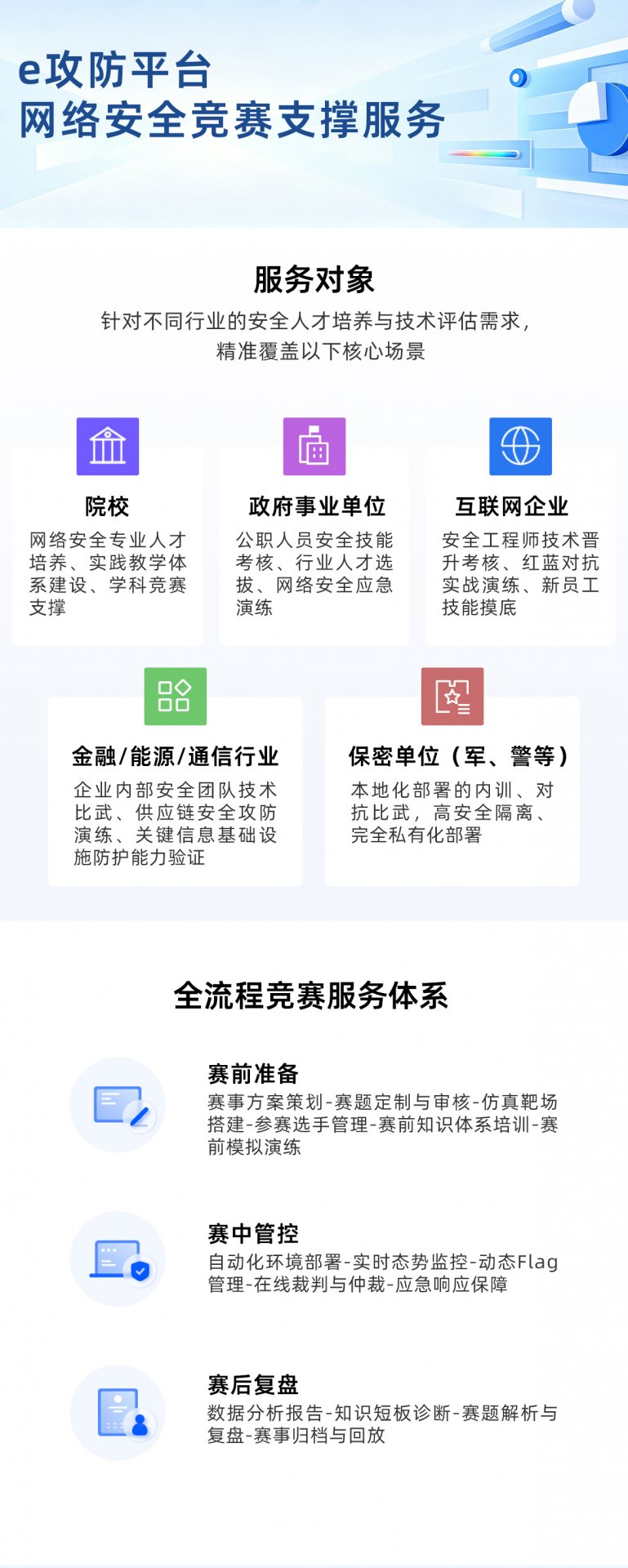 NISP二级