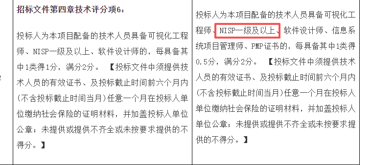 【NISP官网】2026年NISP价